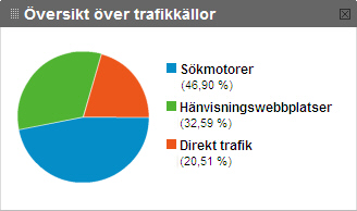 Trafikkällor wedholm.net